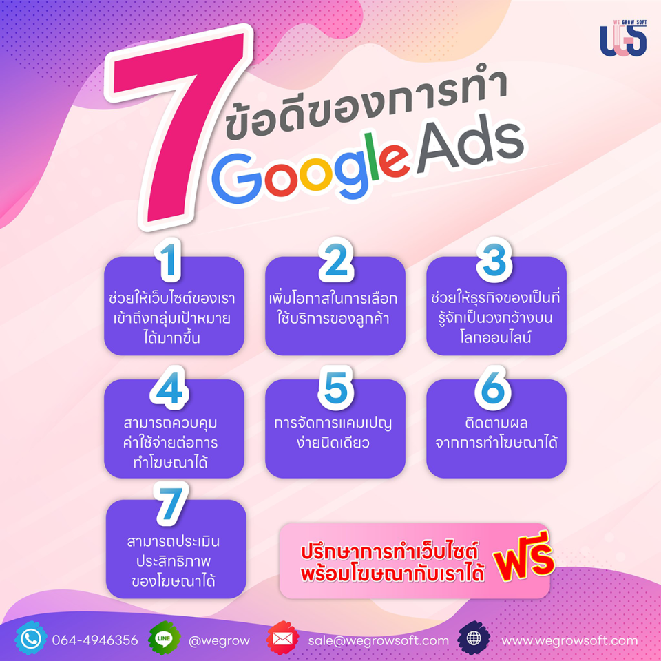 📍 7 ข้อดีของการทำโฆษณา Google ads ...