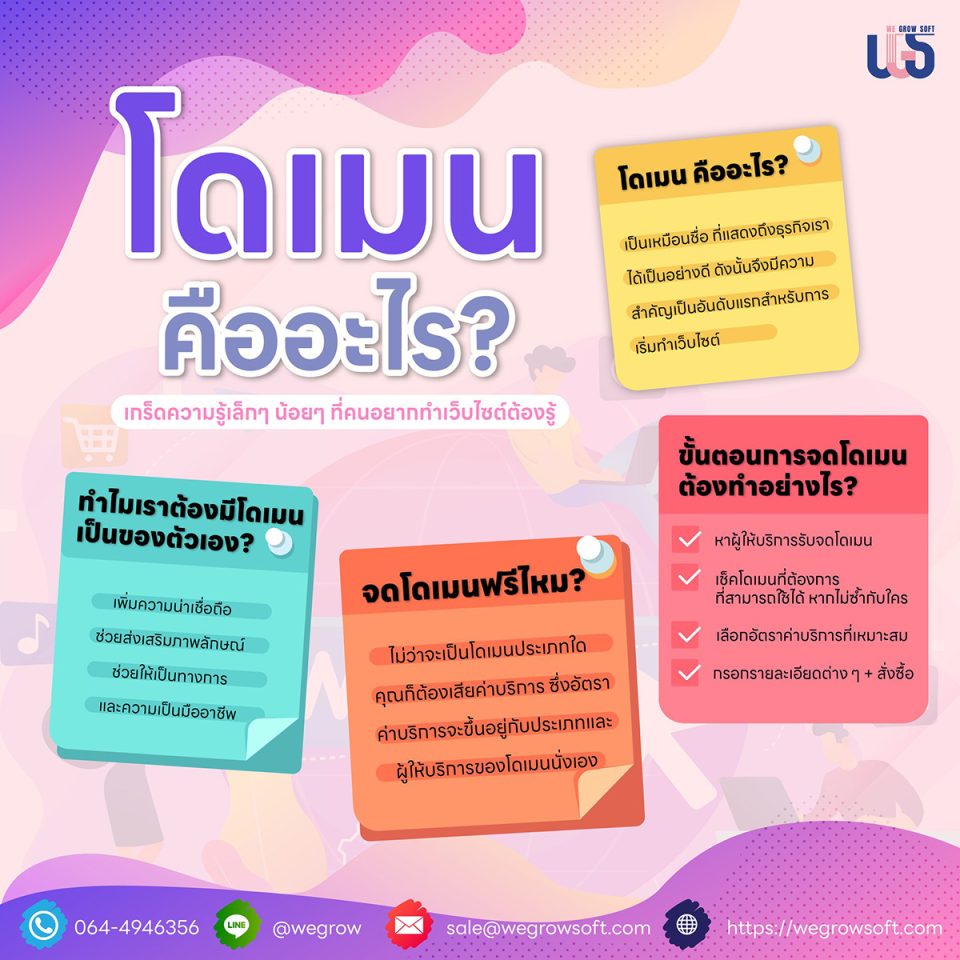 ไขข้อข้องใจ ทำเว็บไซต์ ทำไมต้องมีโดเมน แล้วโดเมนคืออะไร