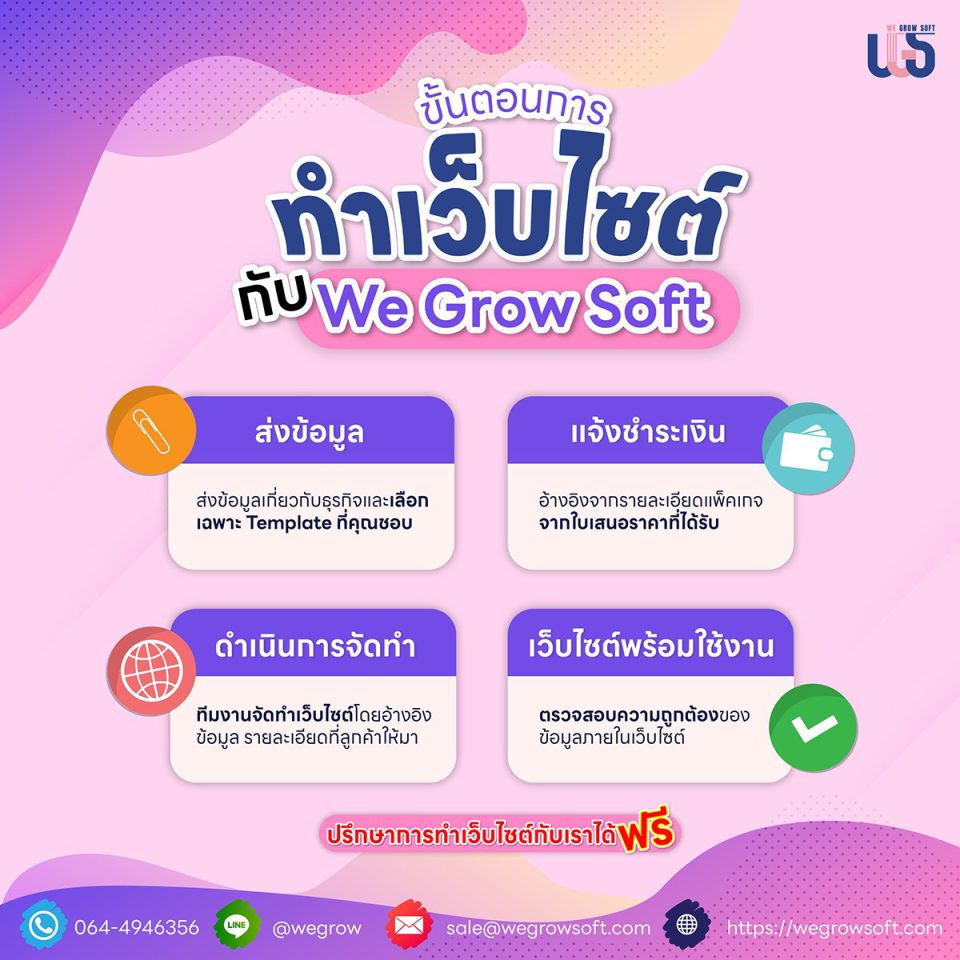 ขั้นตอนการ #ทำเว็บไซต์กับ We Grow Soft