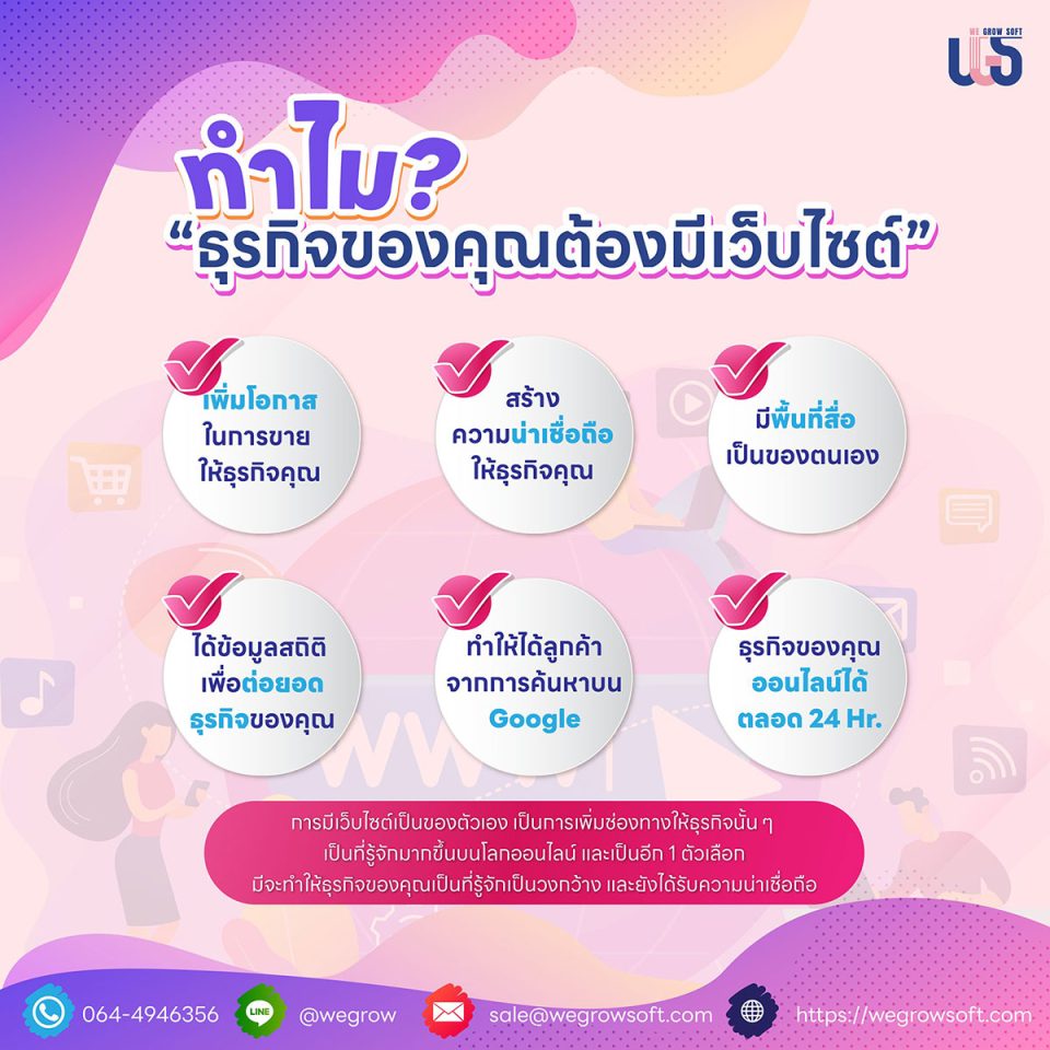 🤩 มาแล้ววคำถามยอดฮิต ทำไม “ธุรกิจของคุณต้องมีเว็บไซต์”❓