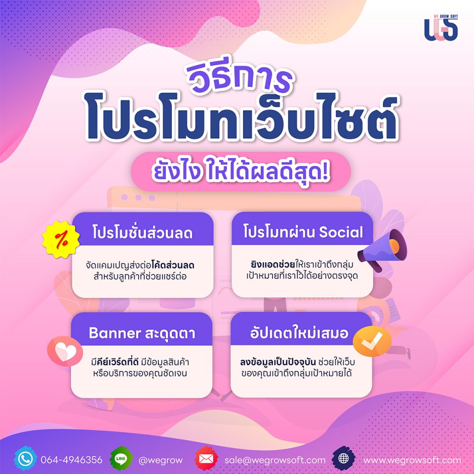 4 วิธีการ! โปรโมตเว็บไซต์ สุดปังง