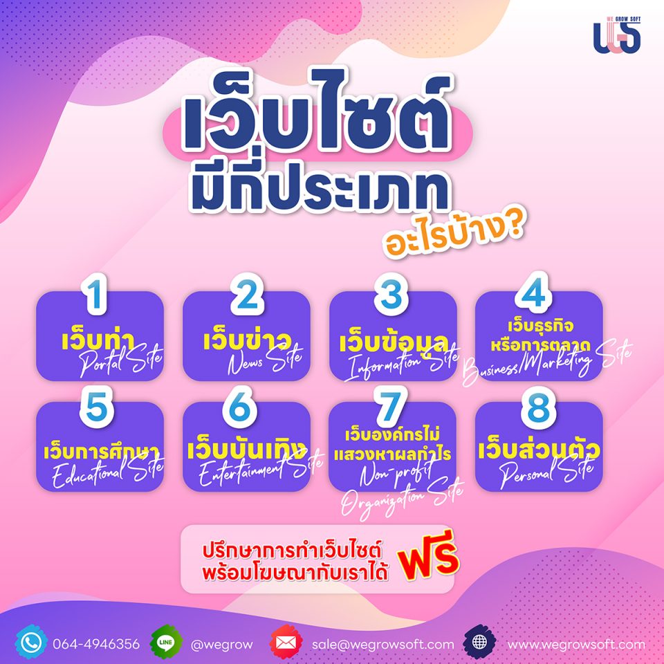 เว็บไซต์มีกี่ประเภท อะไรบ้าง?