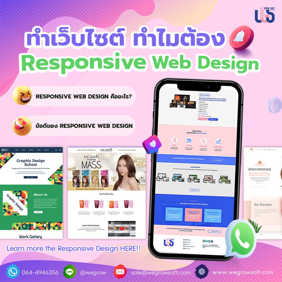 Responsive Design คือ ‼️ แล้วทำไมถึงเป็นที่รู้จักในปัจจุบัน