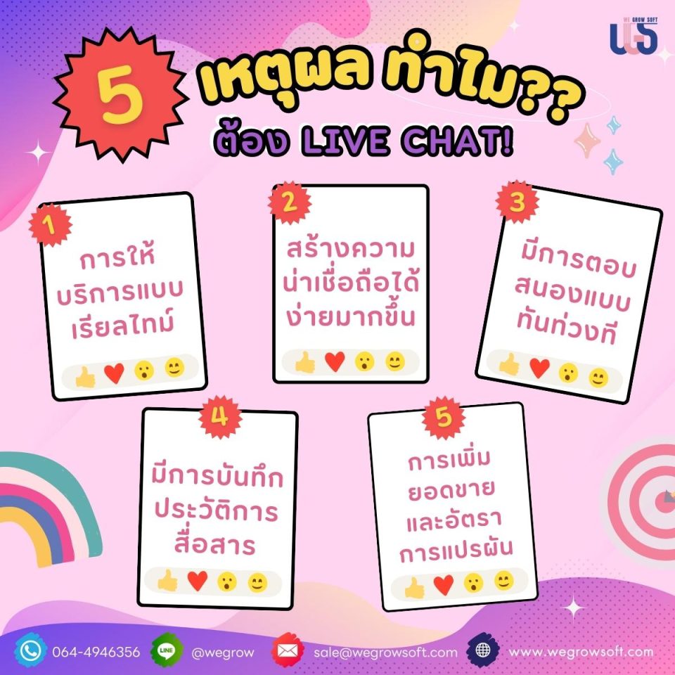 ทำไมต้องมี Live Chat บนเว็บไซต์ มาหาคำตอบกันเลยที่นี้กับ "5 เหตุผล ที่เว็บไซต์ธุรกิจ ควรมี Live Chat"