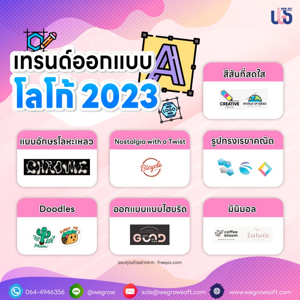 Trend การออกแบบ Logo 2023